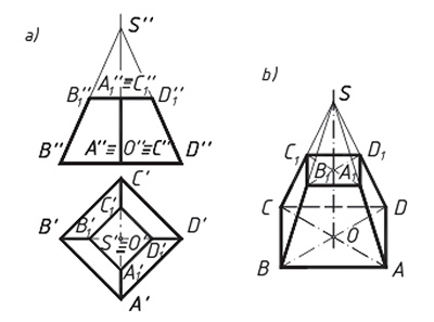 tüvipüramiid